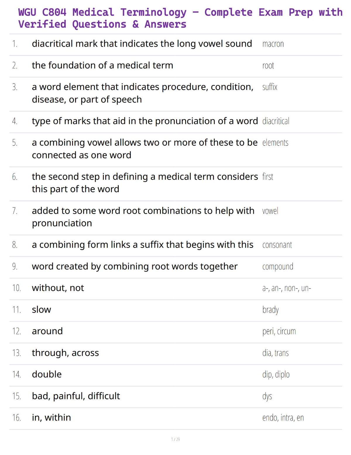 WGU C804 Medical Terminology – Complete Exam Prep with Verified Questions & Answers