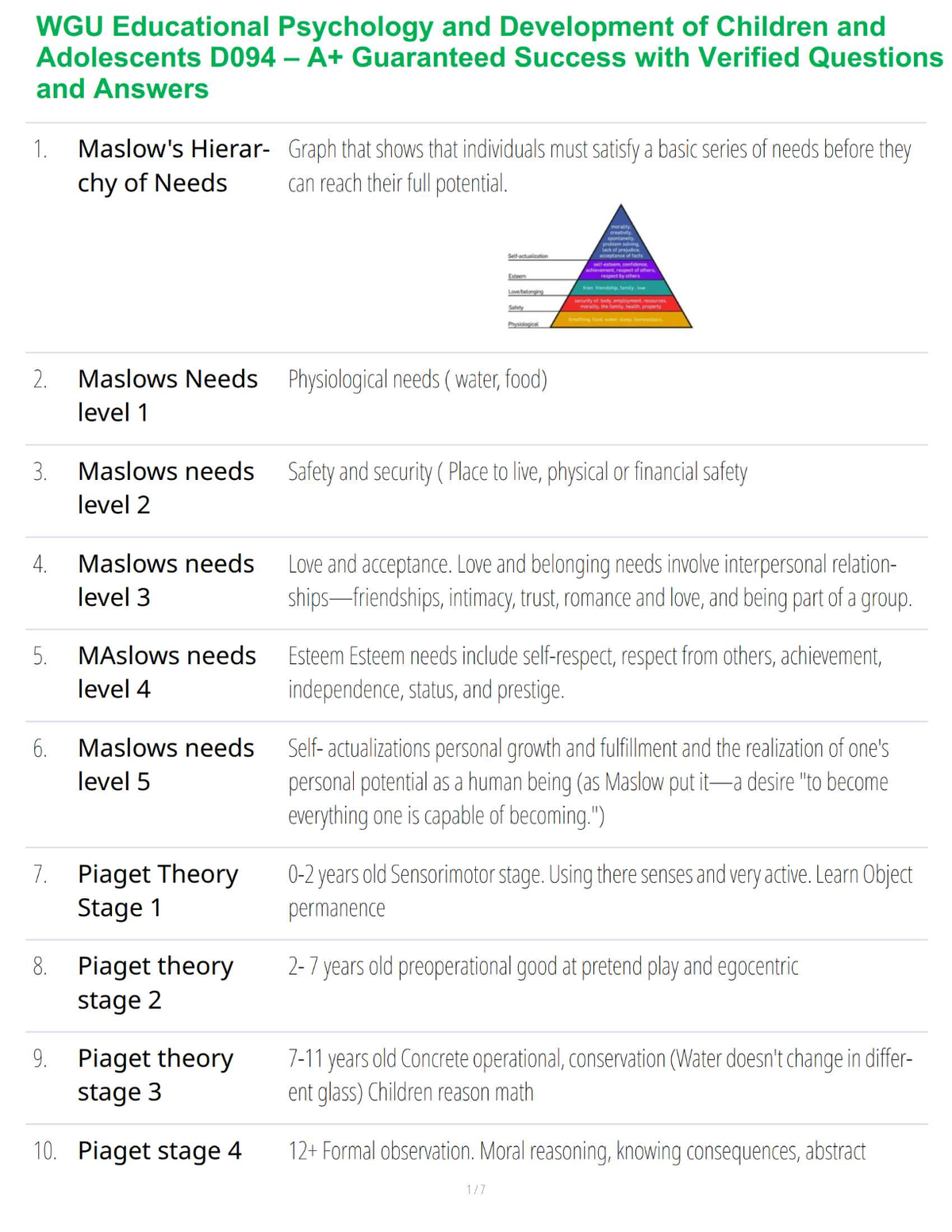 WGU Educational Psychology and Development of Children and Adolescents D094 – A+ Guaranteed Success with Verified Questions and Answers