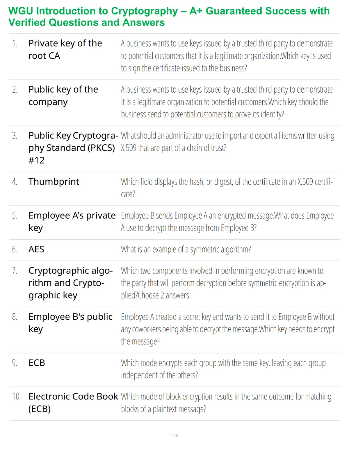 WGU Introduction to Cryptography – A+ Guaranteed Success with Verified Questions and Answers