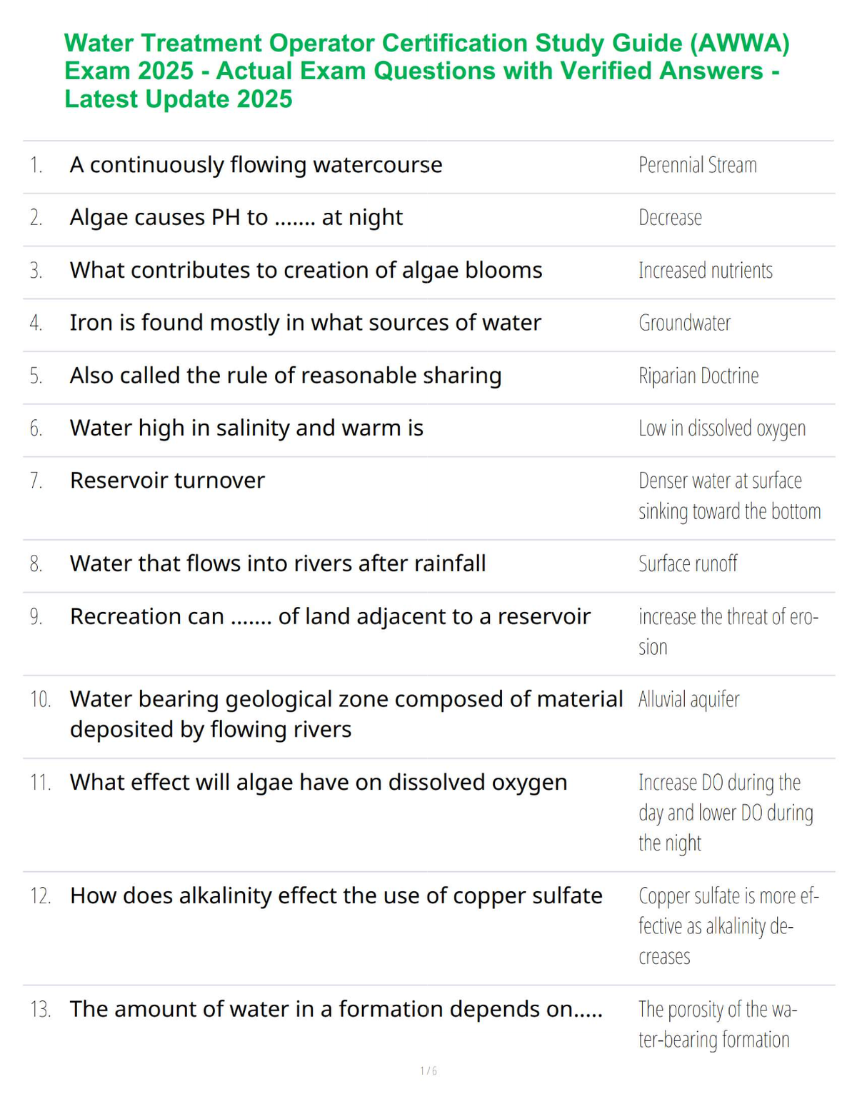 Water Treatment Operator Certification Study Guide (AWWA) Exam 2025 - Actual Exam Questions with Verified Answers - Latest Update 2025