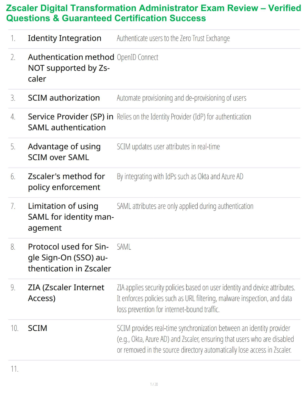 Zscaler Digital Transformation Administrator Exam Review – Verified Questions & Guaranteed Certification Success