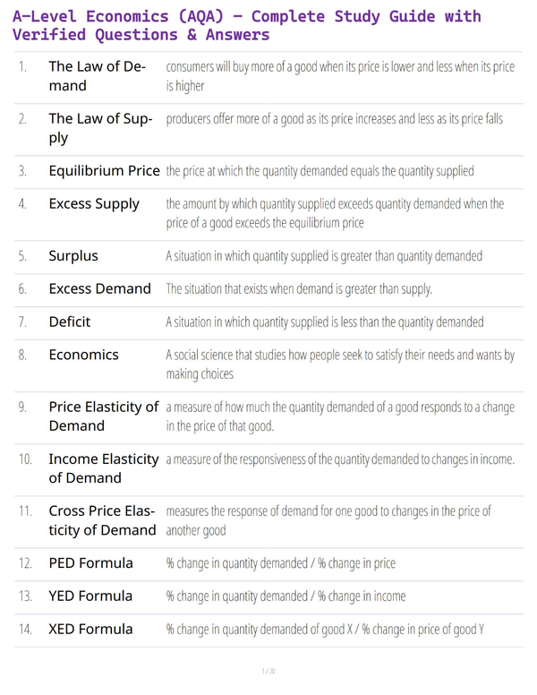 A-Level Economics (AQA) – Complete Study Guide with Verified Questions & Answers