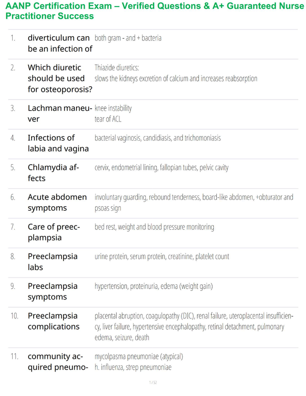 AANP Certification Exam – Verified Questions & A+ Guaranteed Nurse Practitioner Success