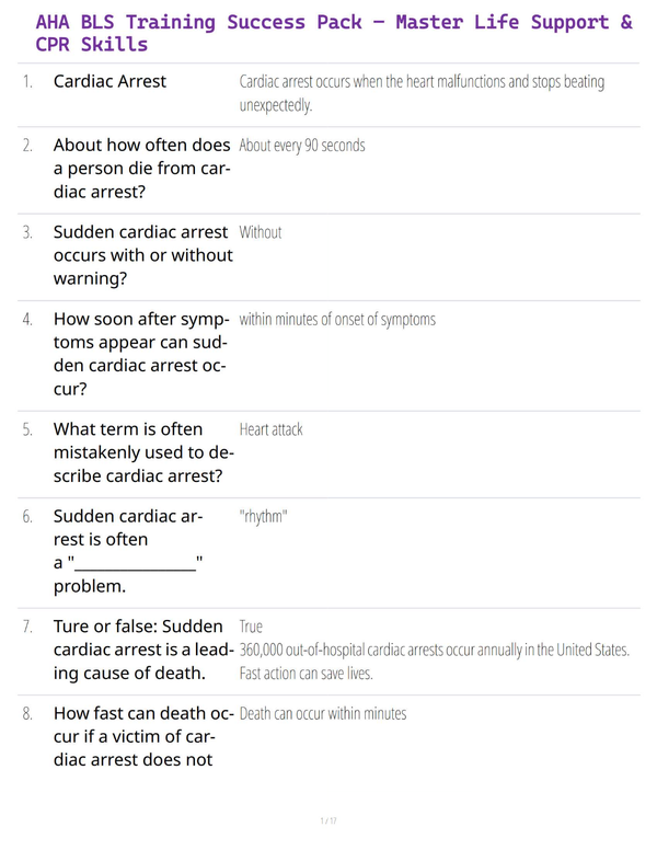 AHA BLS Training Success Pack – Master Life Support & CPR Skills