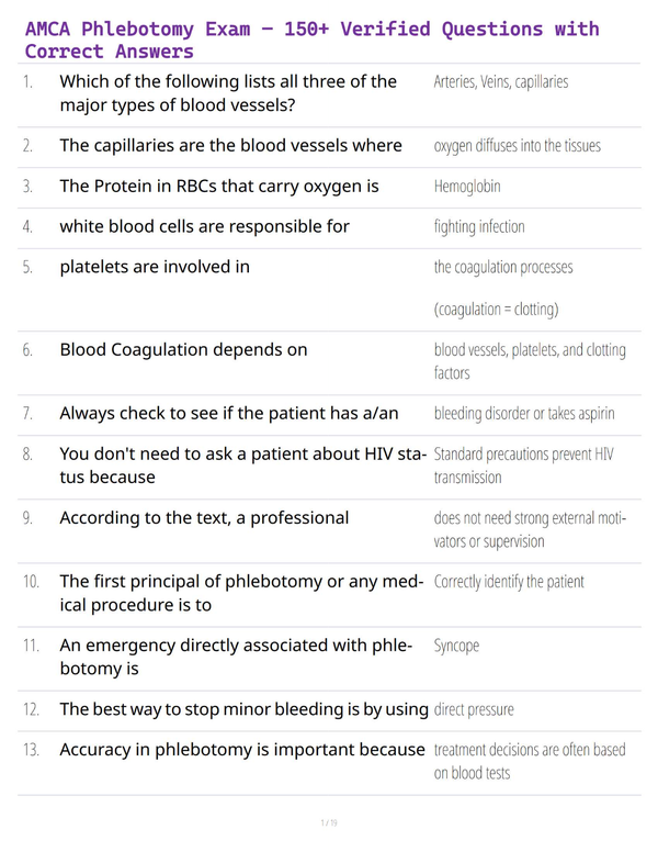 AMCA Phlebotomy Exam – 150+ Verified Questions with Correct Answers