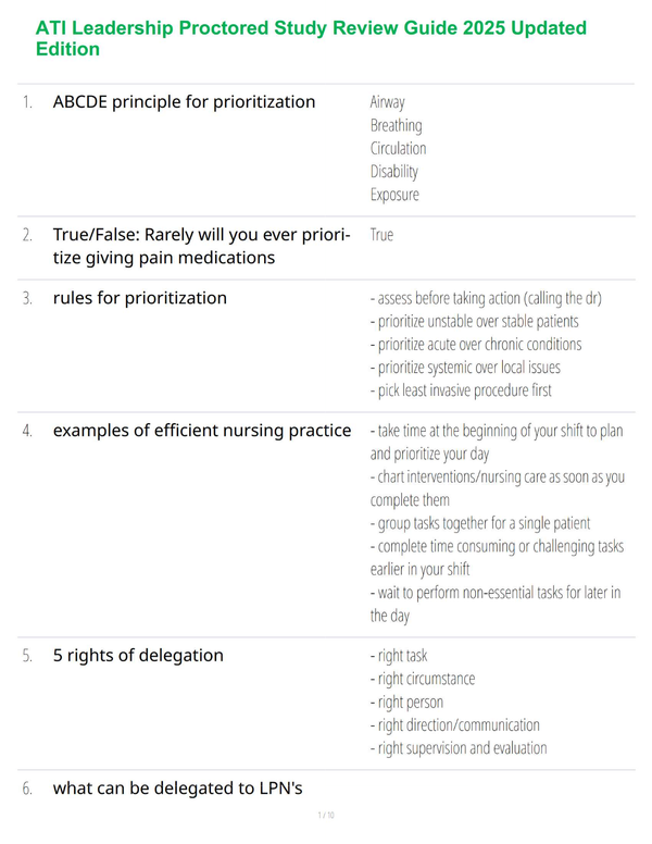 ATI Leadership Proctored Study Review Guide 2025 Updated Edition