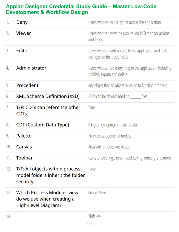 Appian Designer Credential Study Guide – Master Low-Code Development & Workflow Design