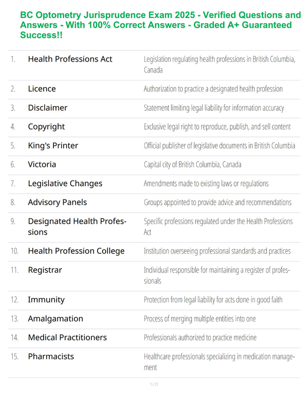 BC Optometry Jurisprudence Exam 2025 - Verified Questions and Answers - With 100% Correct Answers - Graded A+ Guaranteed Success!!