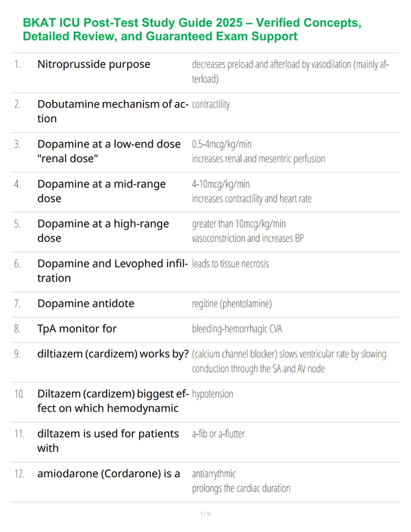 BKAT ICU Post-Test Study Guide 2025 – Verified Concepts, Detailed Review, and Guaranteed Exam Support