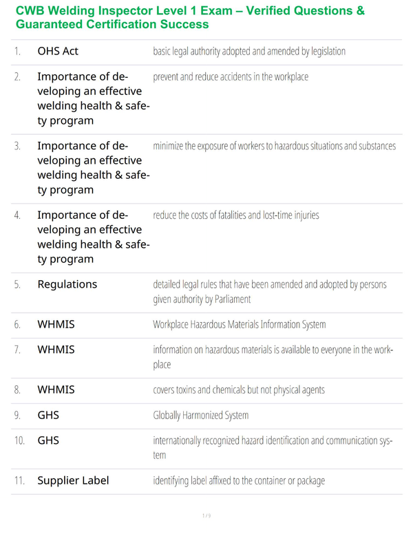CWB Welding Inspector Level 1 Exam – Verified Questions & Guaranteed Certification Success