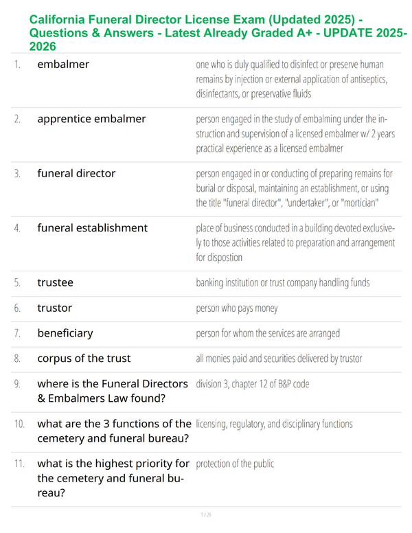 California Funeral Director License Exam (Updated 2025) - Questions & Answers - Latest Already Graded A+ - UPDATE 2025-2026