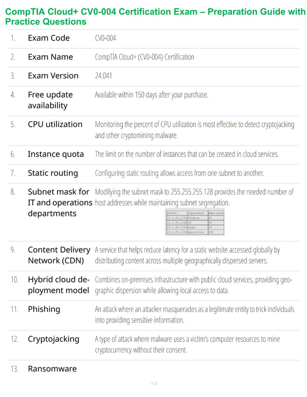 CompTIA Cloud+ CV0-004 Certification Exam – Preparation Guide with Practice Questions
