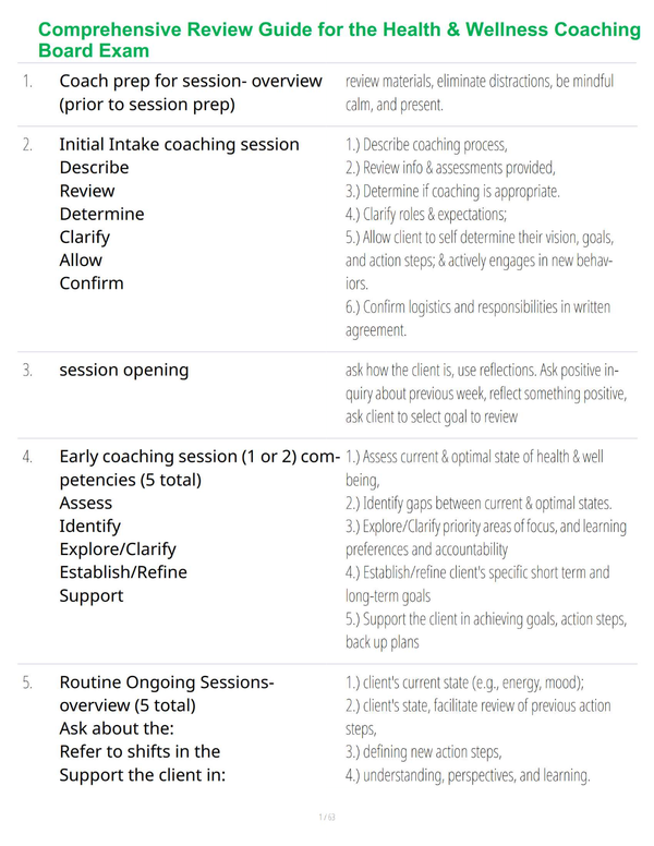 Comprehensive Review Guide for the Health & Wellness Coaching Board Exam