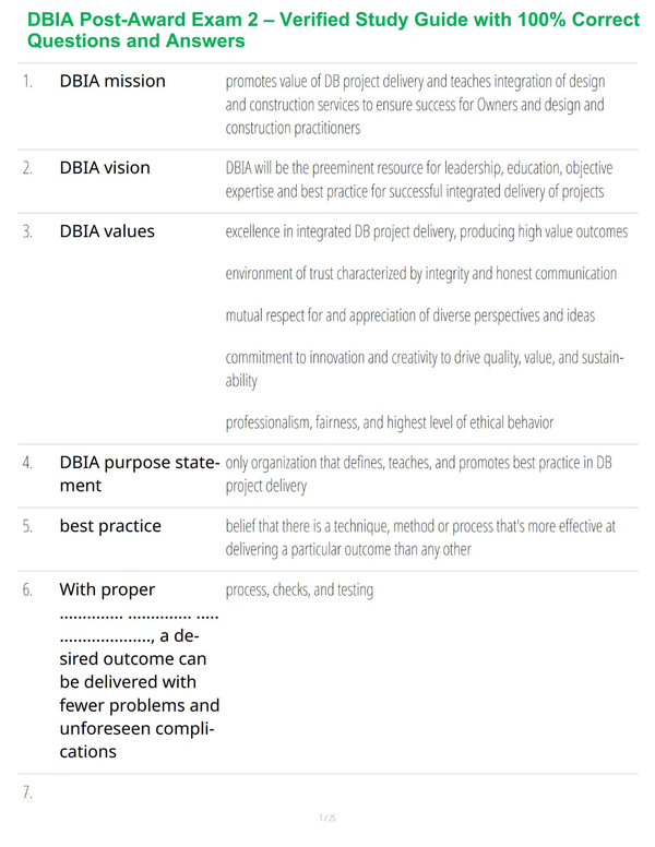 DBIA Post-Award Exam 2 – Verified Study Guide with 100% Correct Questions and Answers