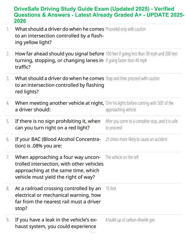 DriveSafe Driving Study Guide Exam (Updated 2025) - Verified Questions & Answers - Latest Already Graded A+ - UPDATE 2025-2026