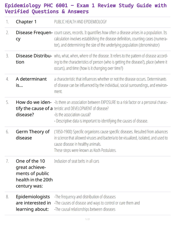 Epidemiology PHC 6001 – Exam 1 Review Study Guide with Verified Questions & Answers