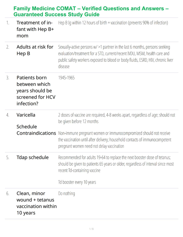 Family Medicine COMAT – Verified Questions and Answers – Guaranteed Success Study Guide