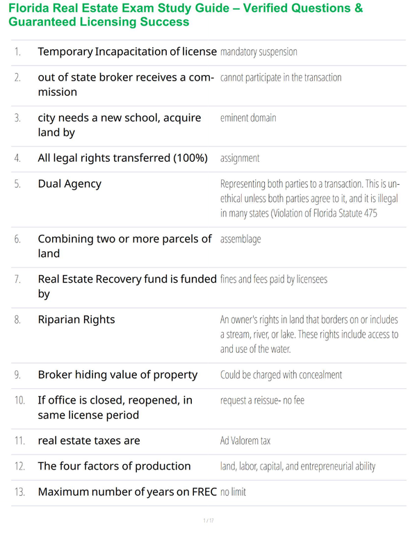 Florida Real Estate Exam Study Guide – Verified Questions & Guaranteed Licensing Success