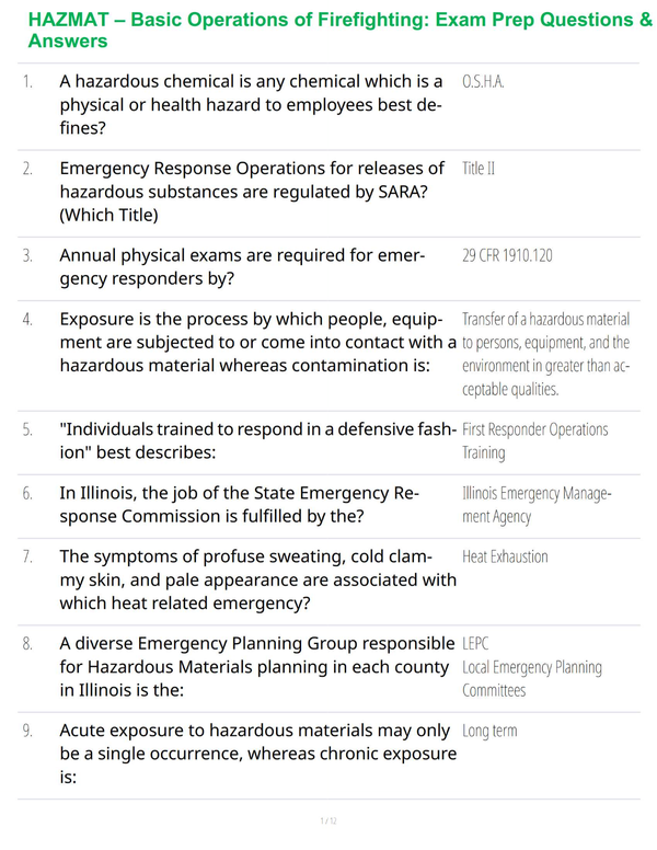 HAZMAT – Basic Operations of Firefighting: Exam Prep Questions & Answers