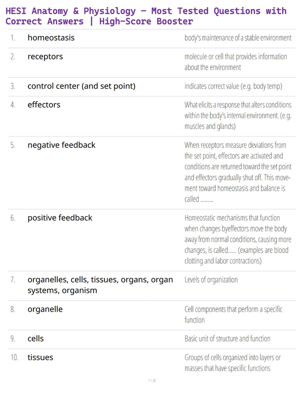 HESI Anatomy & Physiology – Most Tested Questions with Correct Answers | High-Score Booster