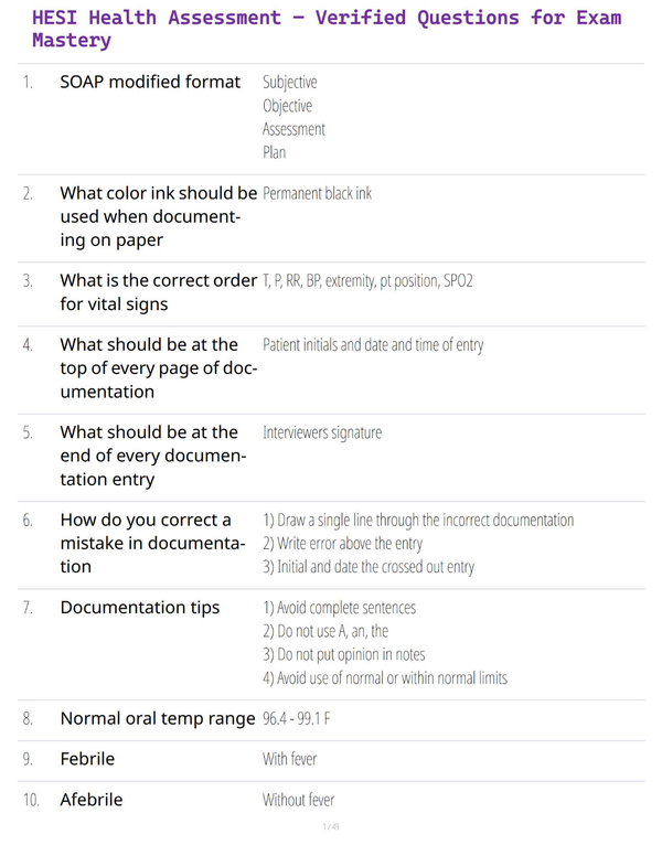 HESI Health Assessment – Verified Questions for Exam Mastery