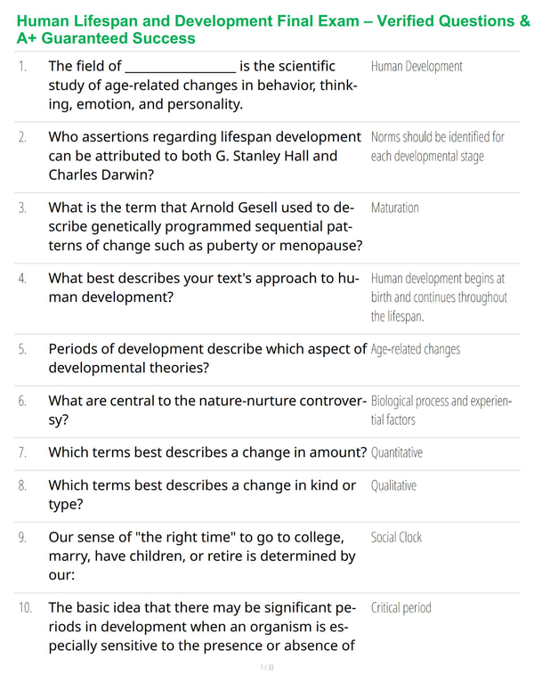 Human Lifespan and Development Final Exam – Verified Questions & A+ Guaranteed Success