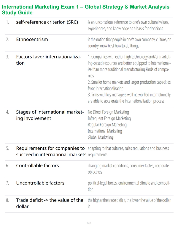 International Marketing Exam 1 – Global Strategy & Market Analysis Study Guide