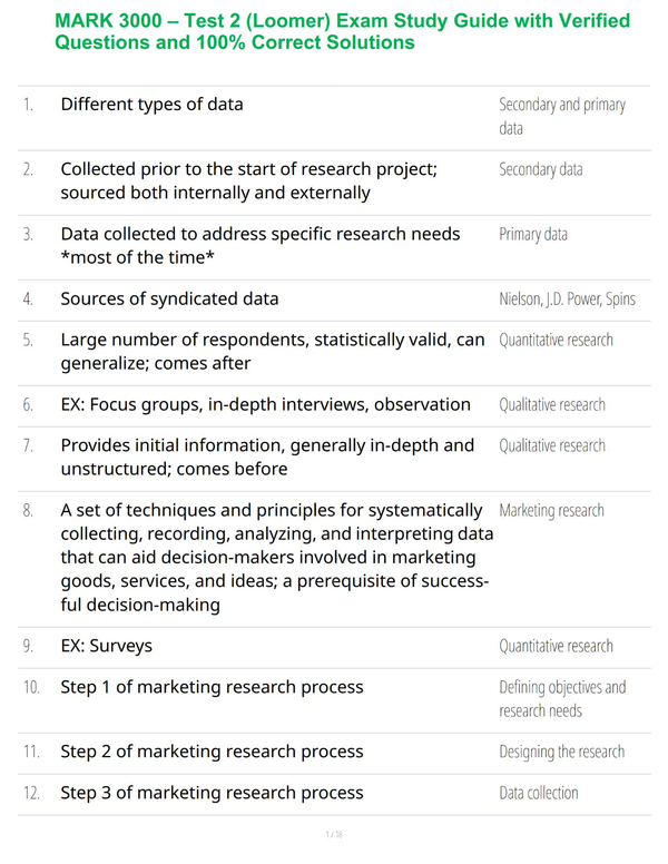 MARK 3000 – Test 2 (Loomer) Exam Study Guide with Verified Questions and 100% Correct Solutions