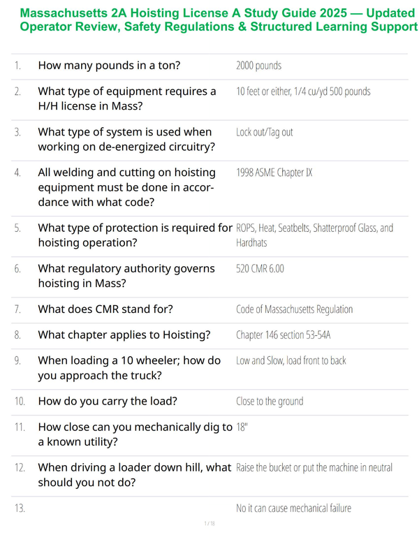 Massachusetts 2A Hoisting License A Study Guide 2025 — Updated Operator Review, Safety Regulations & Structured Learning Support