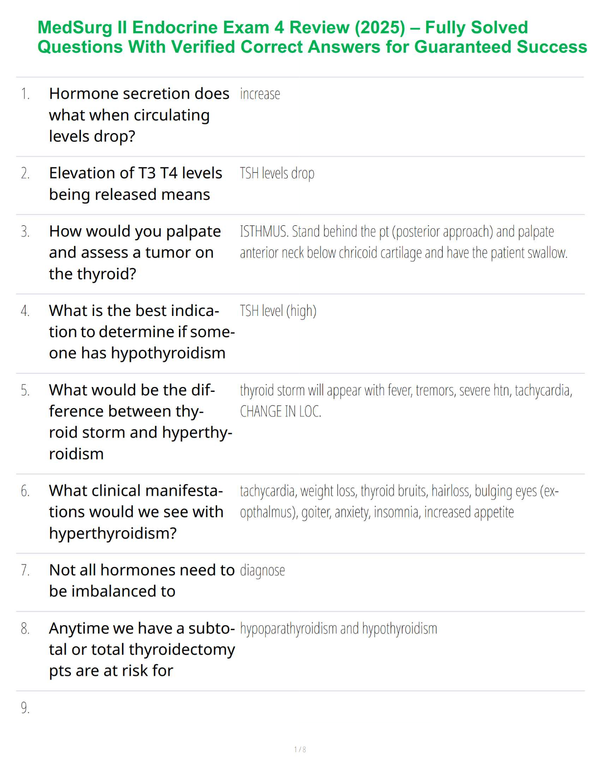 MedSurg II Endocrine Exam Review 2025 – Verified Questions, Correct Answers & Guaranteed Success Study Guide