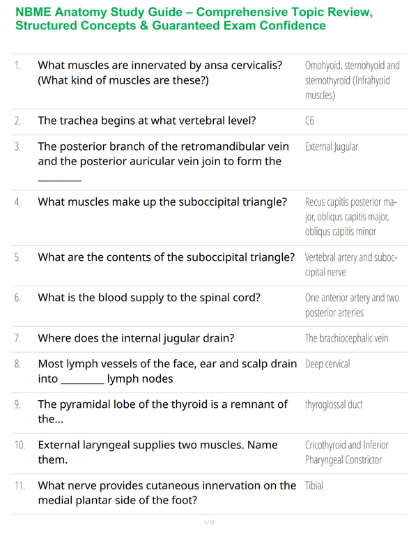 NBME Anatomy Study Guide – Comprehensive Topic Review, Structured Concepts & Guaranteed Exam Confidence