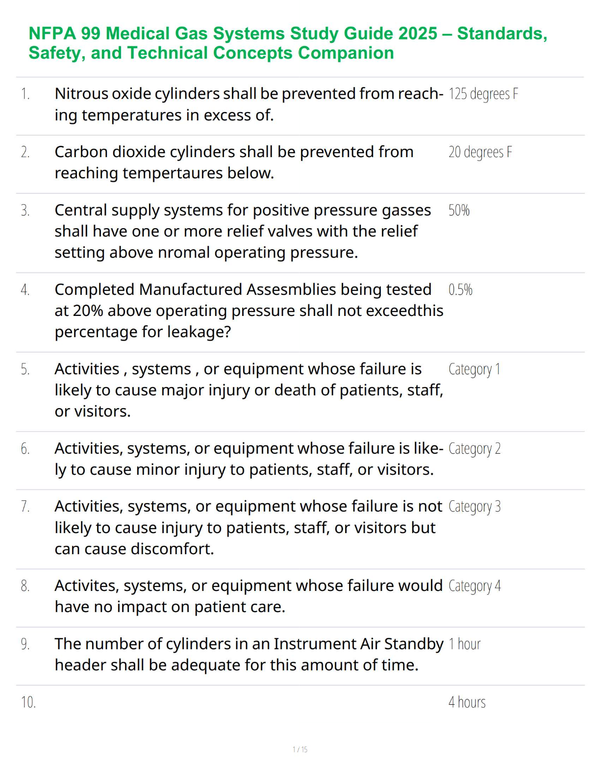 NFPA 99 Medical Gas Systems Study Guide 2025 – Standards, Safety, and Technical Concepts Companion