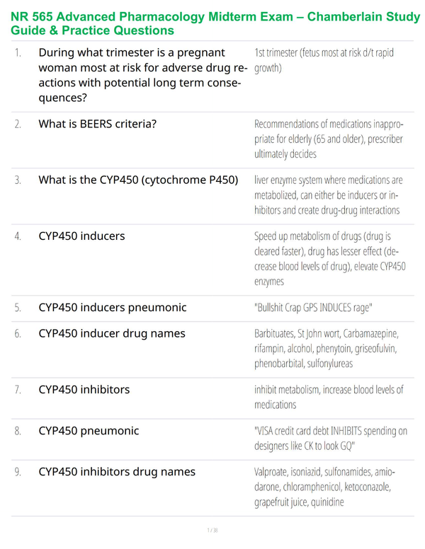 NR 565 Advanced Pharmacology Midterm Exam – Chamberlain Study Guide & Practice Questions
