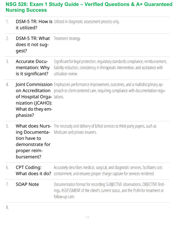 NSG 526: Exam 1 Study Guide – Verified Questions & A+ Guaranteed Nursing Success