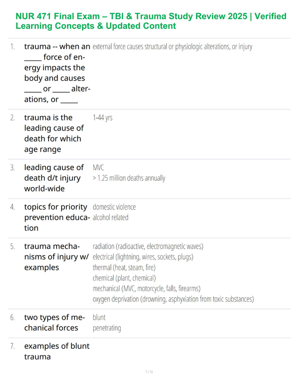 NUR 471 Final Exam – TBI & Trauma Study Review 2025 | Verified Learning Concepts & Updated Content