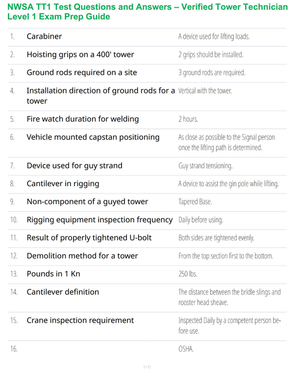 NWSA TT1 Test Questions and Answers – Verified Tower Technician Level 1 Exam Prep Guide