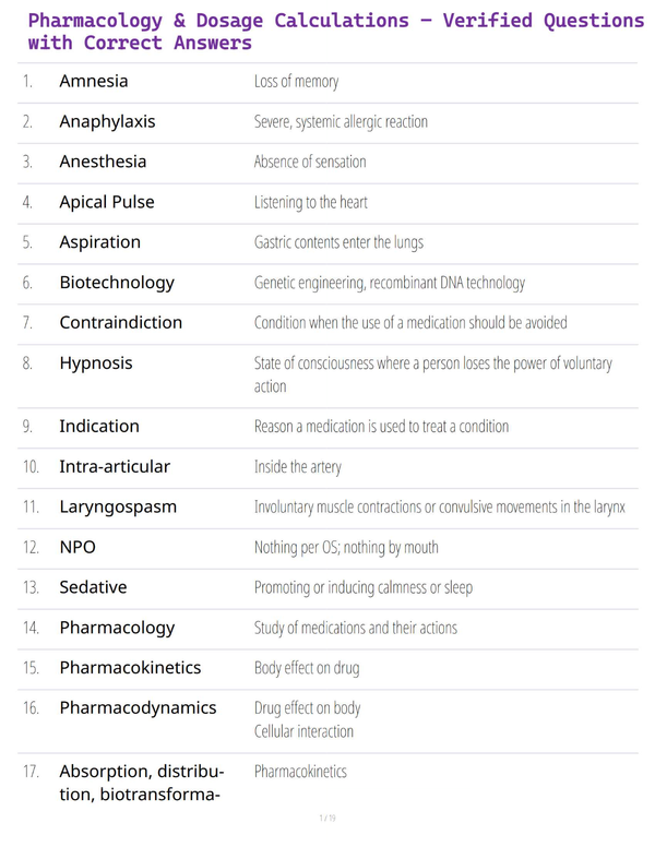 Pharmacology & Dosage Calculations – Verified Questions with Correct Answers