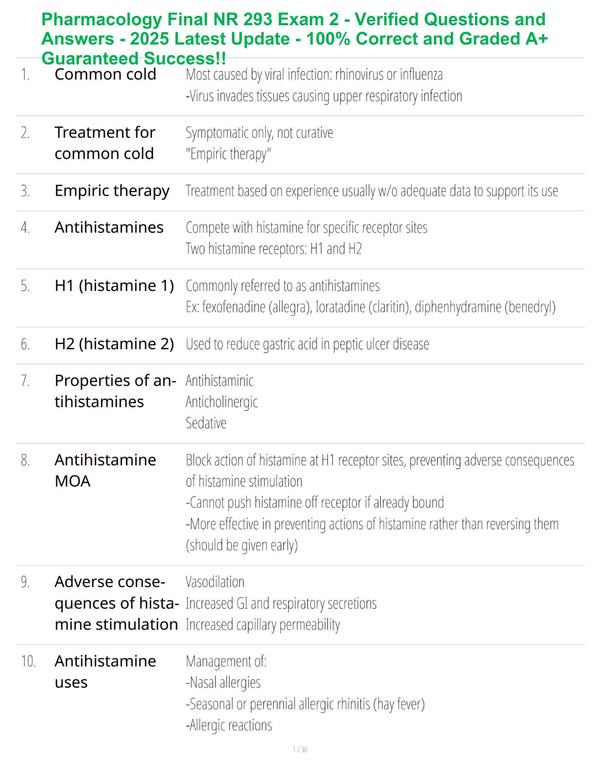 Pharmacology Final NR 293 Exam 1 - Verified Questions and Answers - 2025 Latest Update - 100% Correct and Graded A+ Guaranteed Success!!