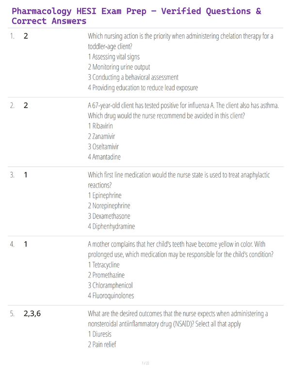 Pharmacology HESI Exam Prep – Verified Questions & Correct Answers
