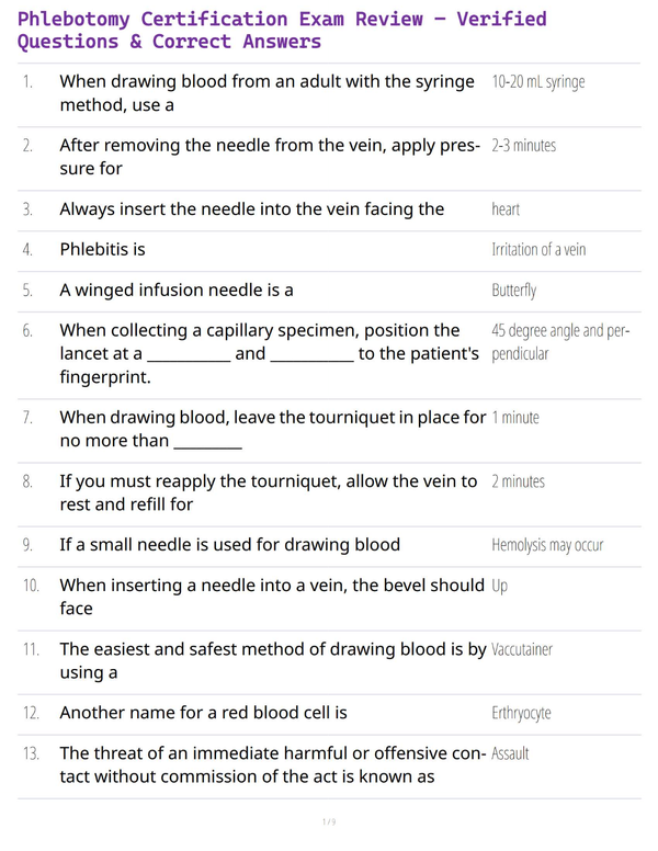 Phlebotomy Certification Exam Review – Verified Questions & Correct Answers