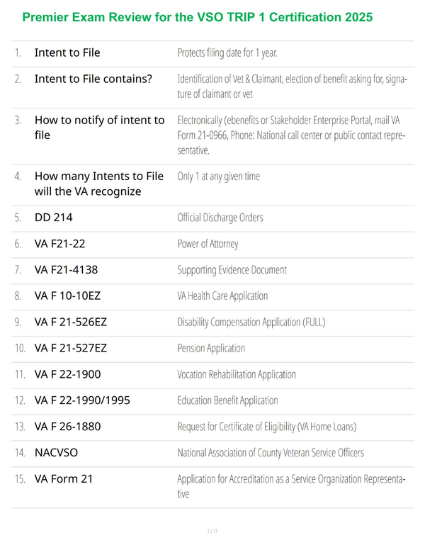 Premier Exam Review for the VSO TRIP 1 Certification 2025