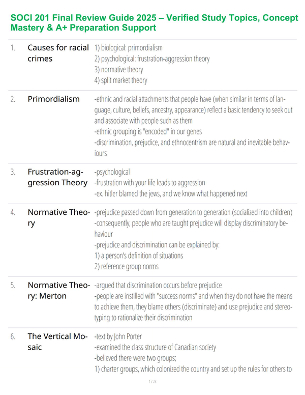 SOCI 201 Final Review Guide 2025 – Verified Study Topics, Concept Mastery & A+ Preparation Support