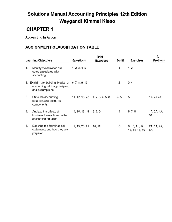 Solutions Manual Accounting Principles 12th Edition Weygandt Kimmel Kieso