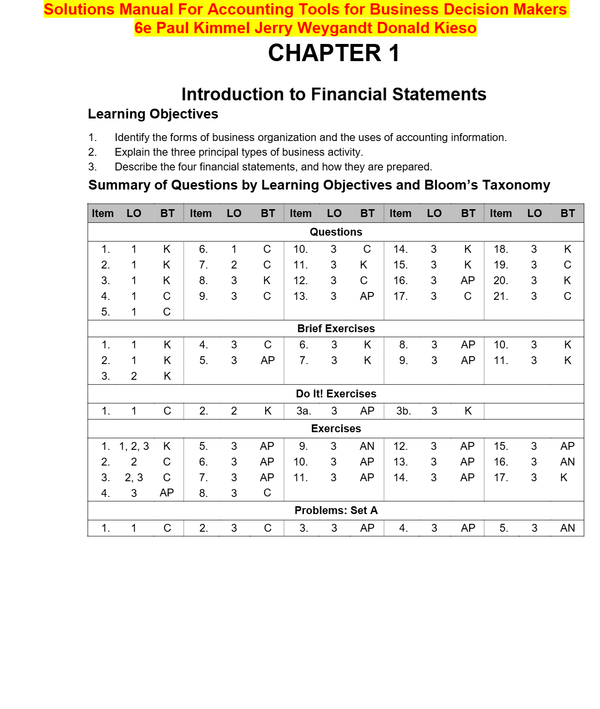 Solutions Manual For Accounting Tools for Business Decision Makers 6e Paul Kimmel Jerry Weygandt Donald Kieso