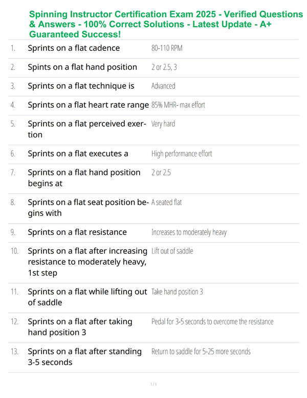 Spinning Instructor Certification Exam 2025 - Verified Questions & Answers - 100% Correct Solutions - Latest Update - A+ Guaranteed Success!