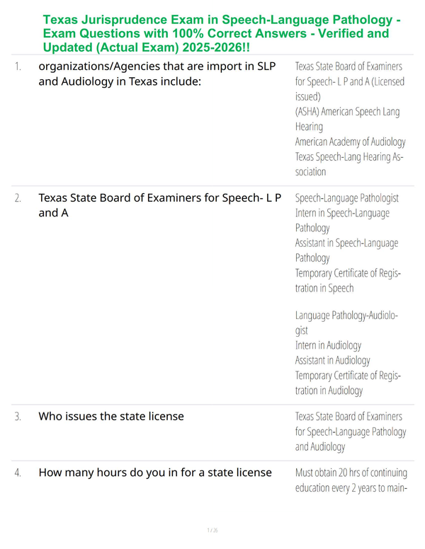Texas Jurisprudence Exam in Speech-Language Pathology - Exam Questions with 100% Correct Answers - Verified and Updated (Actual Exam) 2025-2026!!