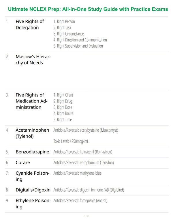 Ultimate NCLEX Prep: All-in-One Study Guide with Practice Exams