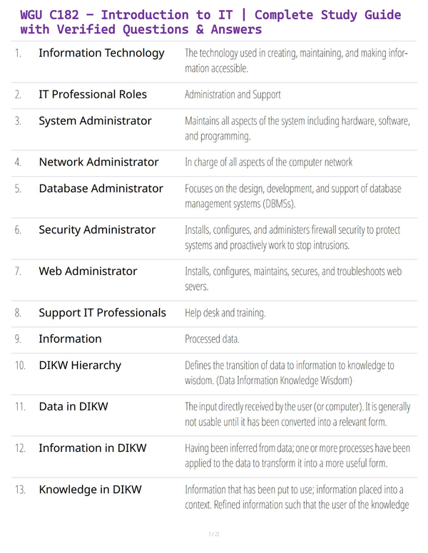 WGU C182 – Introduction to IT | Complete Study Guide with Verified Questions & Answer