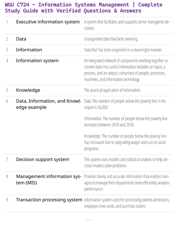 WGU C724 – Information Systems Management | Complete Study Guide with Verified Questions & Answers