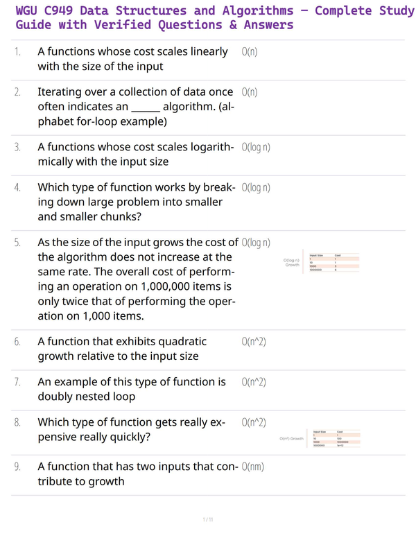 WGU C949 Data Structures and Algorithms – Complete Study Guide with Verified Questions & Answers